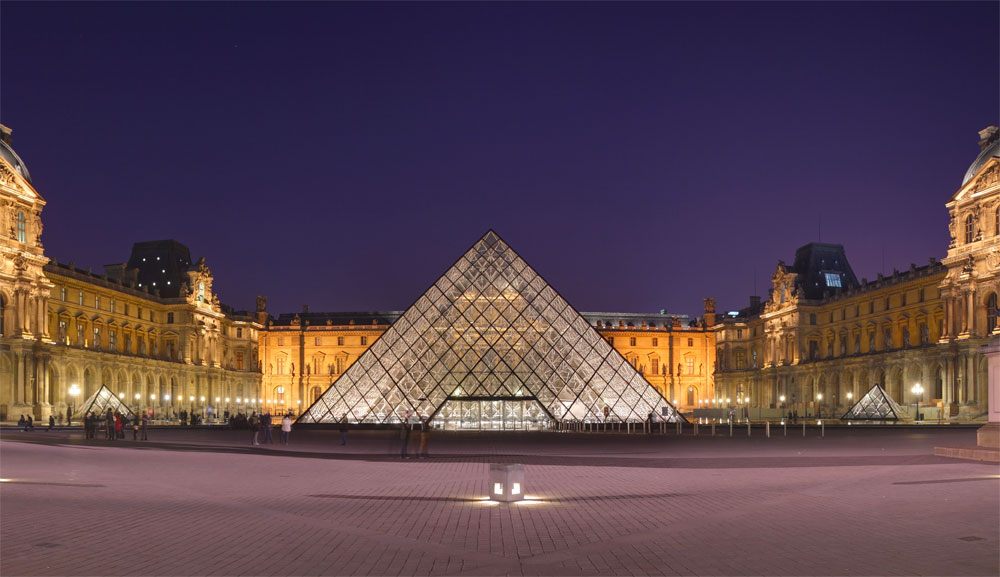 The Price of Gas in France